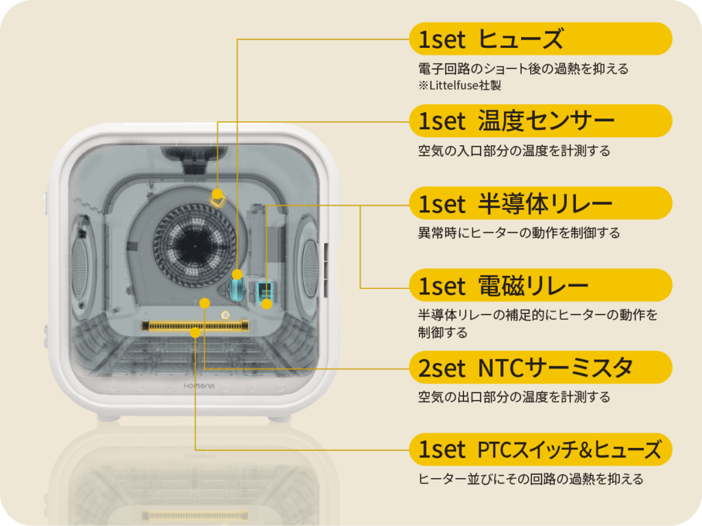 もっとも優しいペットドライヤーの登場。ペットの心地よさにこだわった