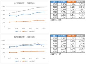 NEC、まるで愛犬や愛猫とトークしているみたいな体験サービス「waneco